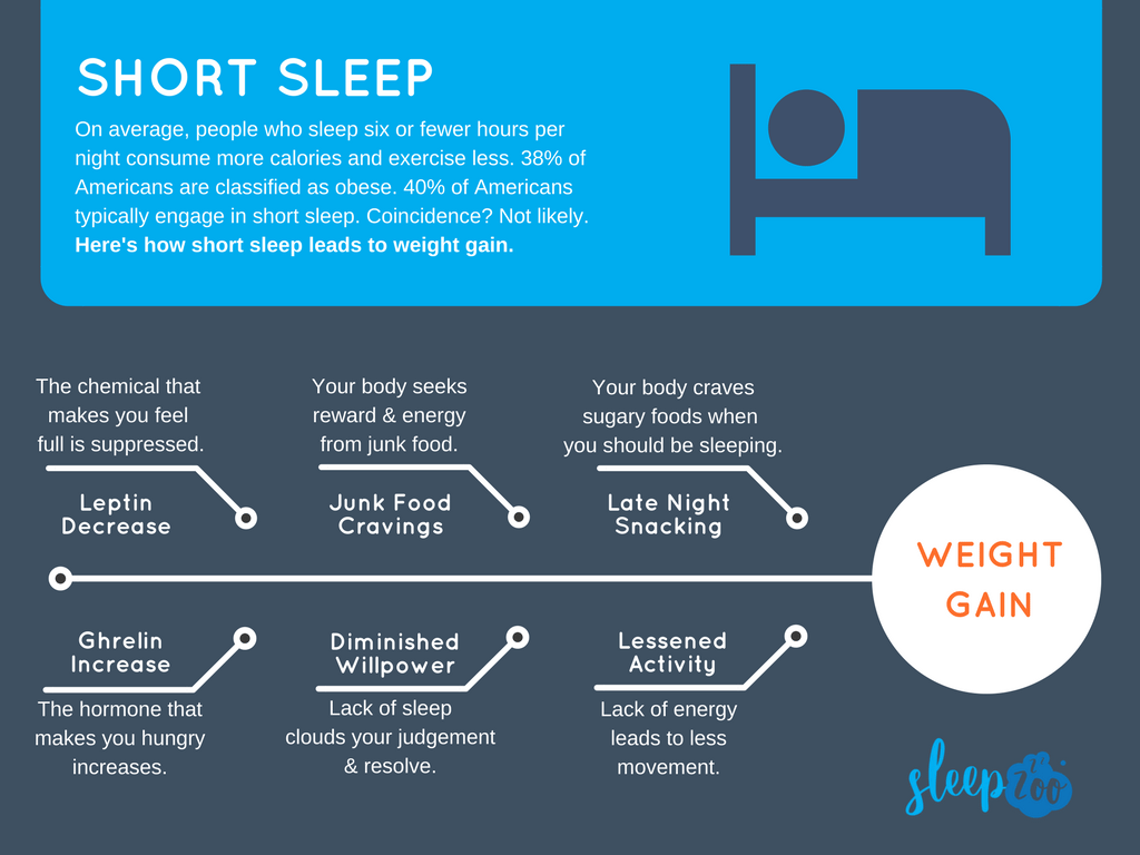 Sleep and Weight. Sleep Deprivation Attack: схема. Weight loss and Sleep. Value of Sleep.